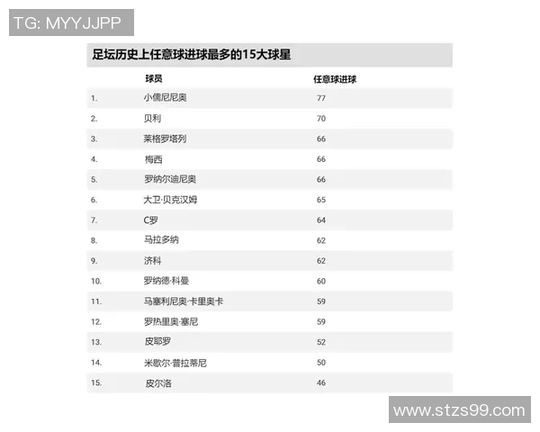 2023年全球足球明星最新排名揭晓前十名球员一览